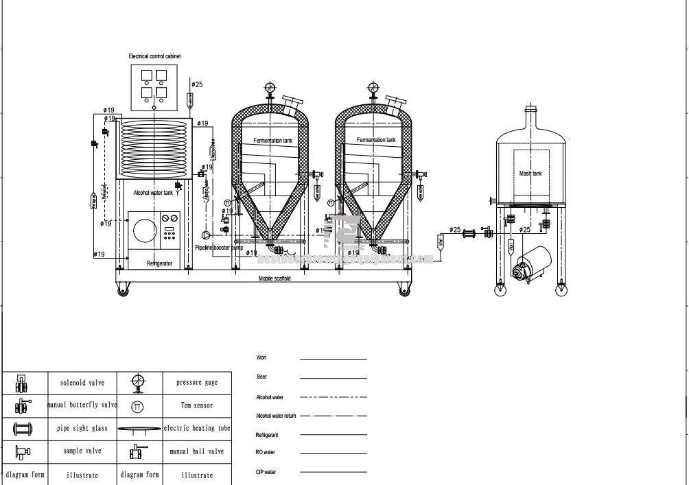 home-brewing-equipment-manufacturer.jpg
