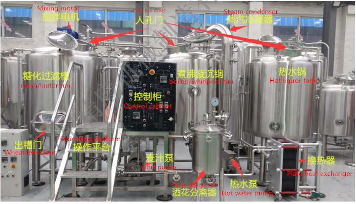 Professional-brewing-equipment-for-sale.png